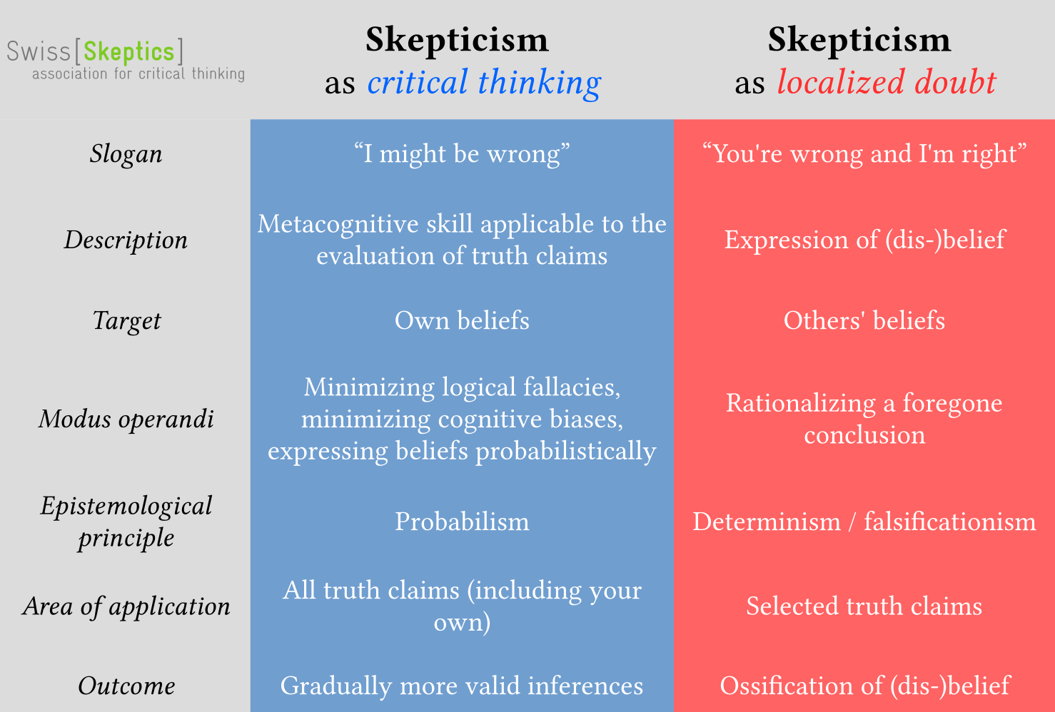 skepticism-vs-skepticism